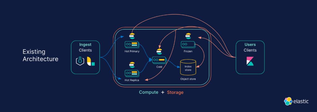 blog_serverless2