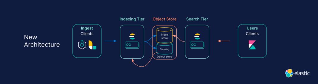 blog_serverless4